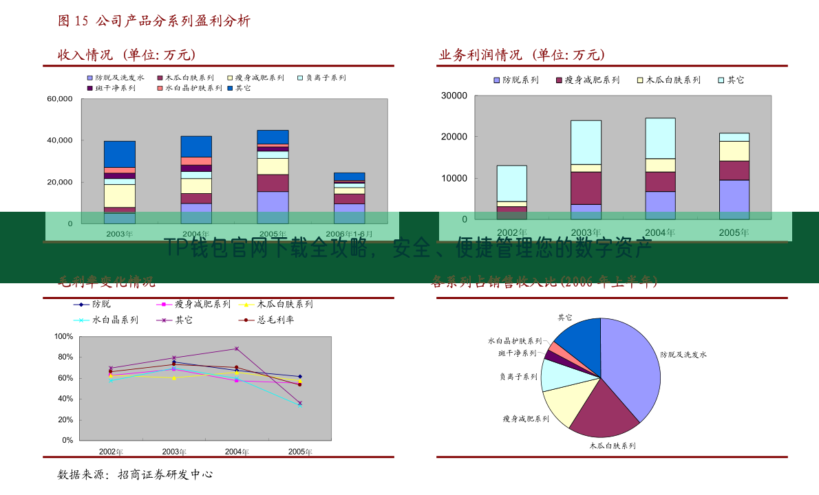 TP钱包官网下载全攻略，安全、便捷管理您的数字资产