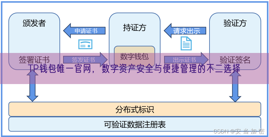 TP钱包唯一官网，数字资产安全与便捷管理的不二选择