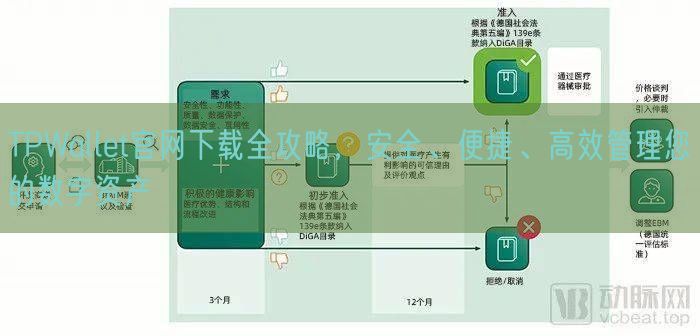 TPWallet官网下载全攻略，安全、便捷、高效管理您的数字资产