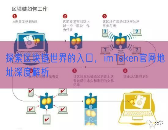 探索区块链世界的入口，imToken官网地址深度解析