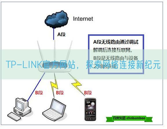 TP-LINK官方网站，探索网络连接新纪元