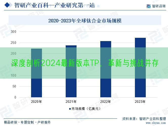 深度剖析2024最新版本TP，革新与挑战并存