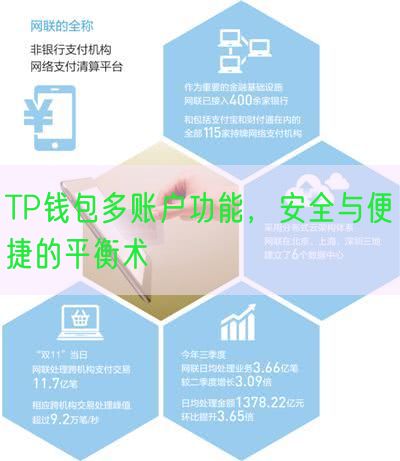 TP钱包多账户功能，安全与便捷的平衡术