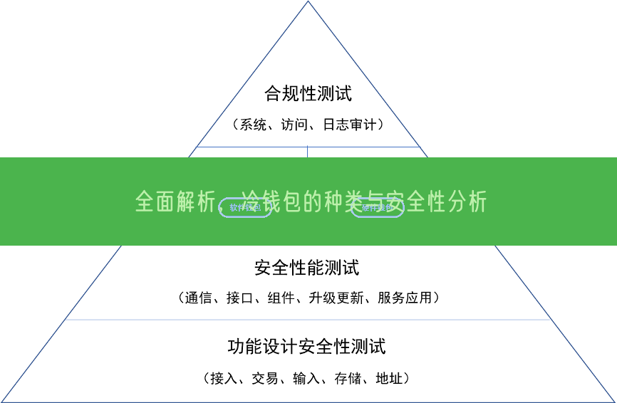 全面解析，冷钱包的种类与安全性分析