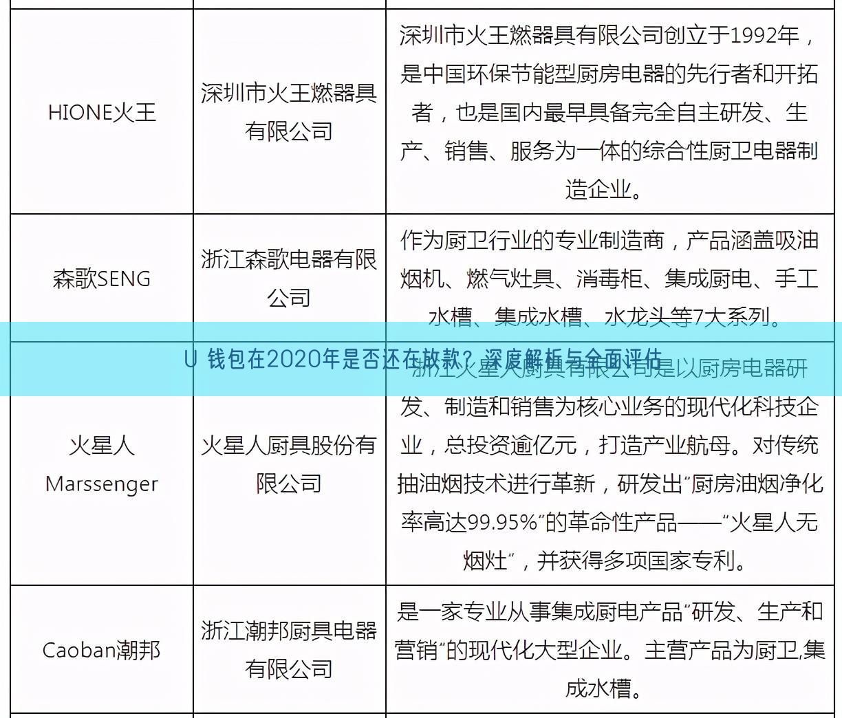 U 钱包在2020年是否还在放款？深度解析与全面评估