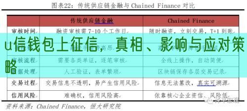 u信钱包上征信，真相、影响与应对策略