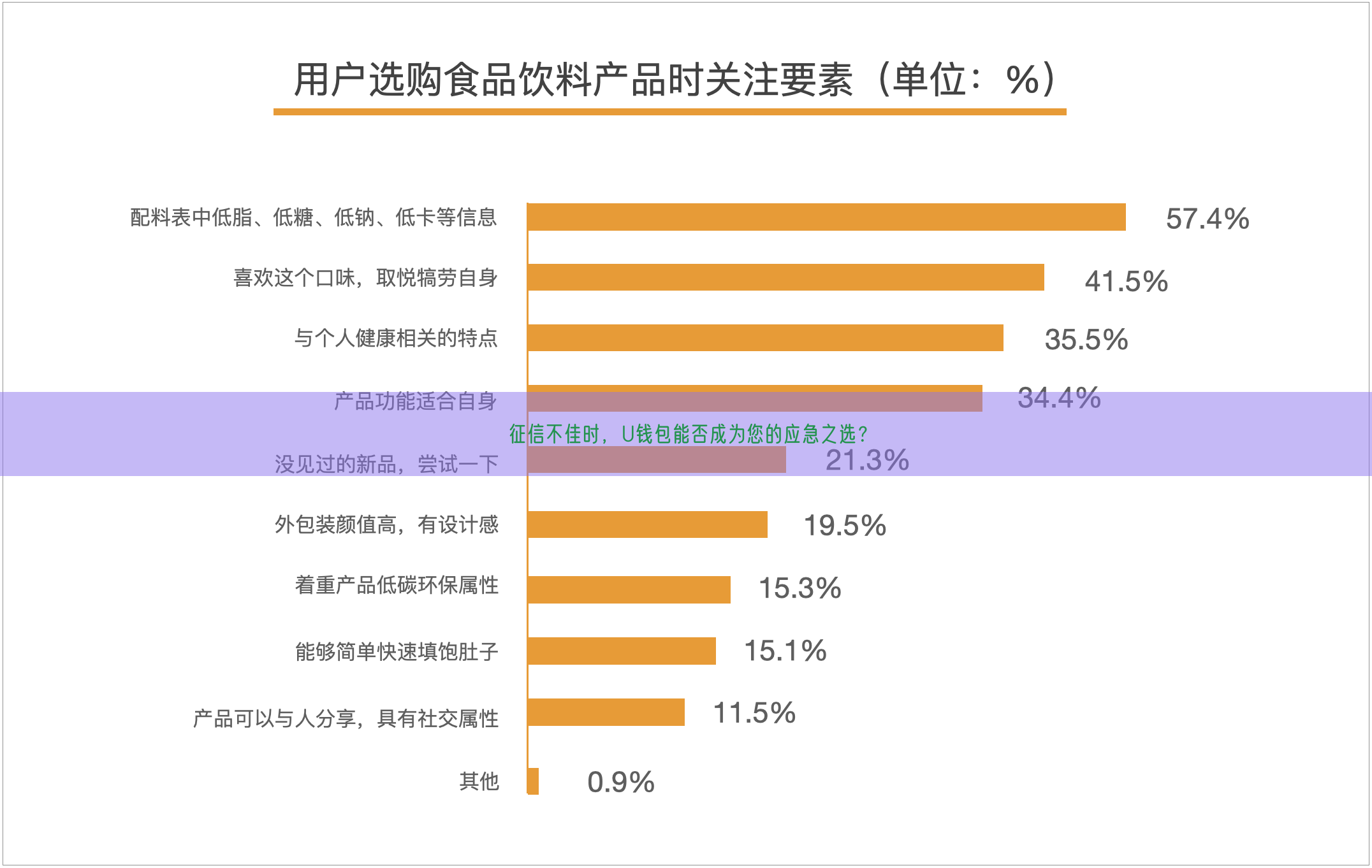 征信不佳时，U钱包能否成为您的应急之选？