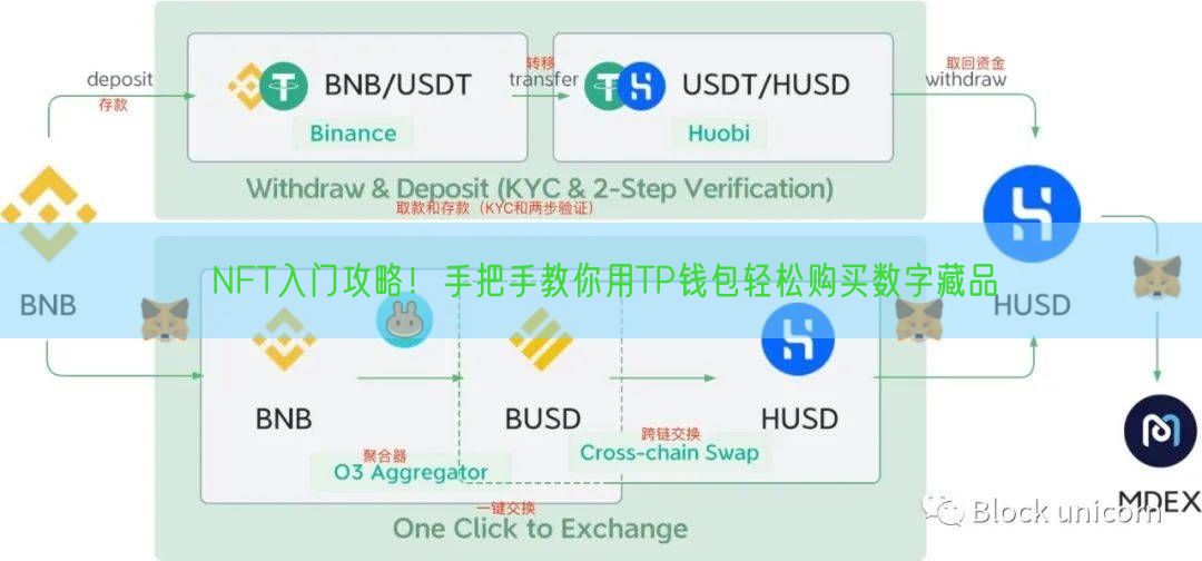 NFT入门攻略！手把手教你用TP钱包轻松购买数字藏品