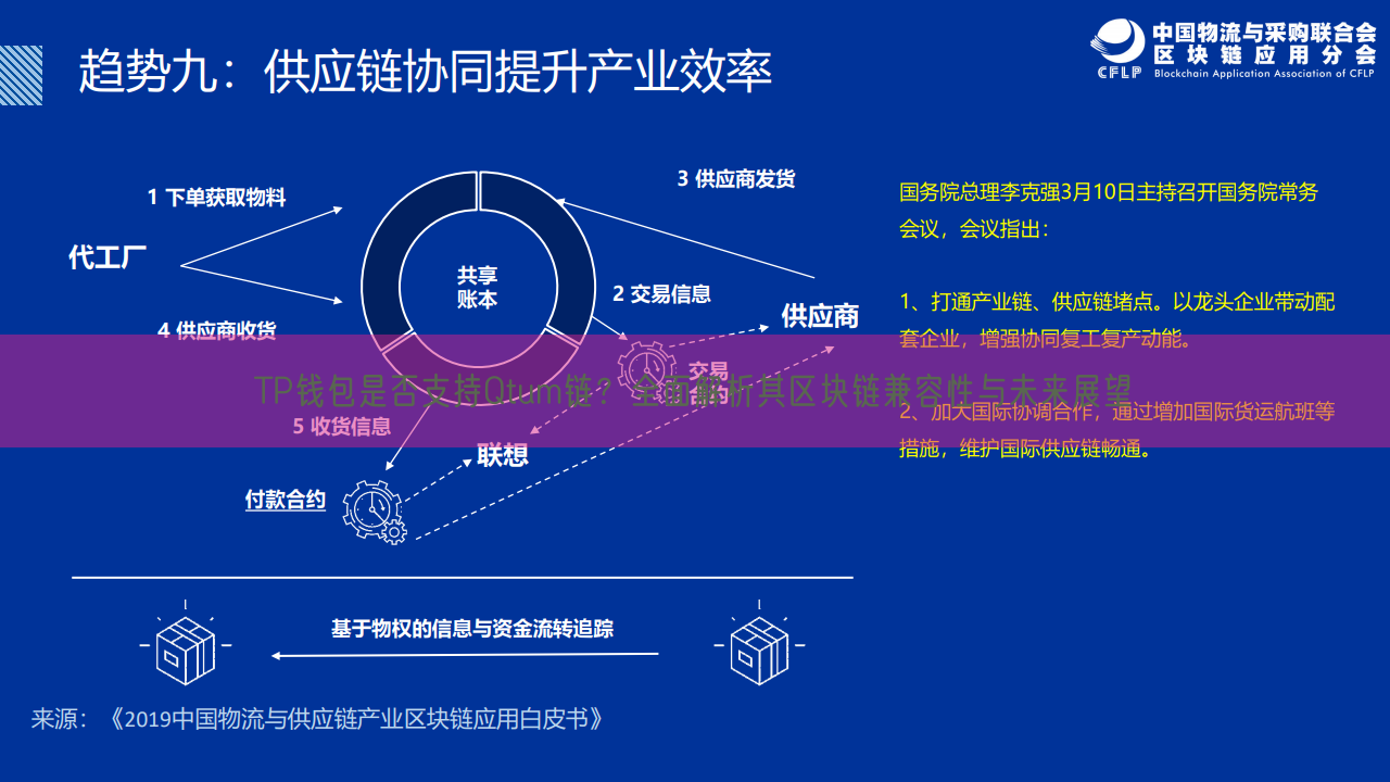 TP钱包是否支持Qtum链？全面解析其区块链兼容性与未来展望