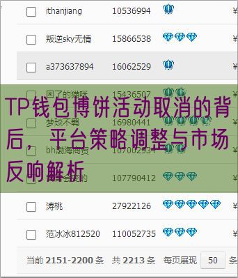 TP钱包博饼活动取消的背后，平台策略调整与市场反响解析