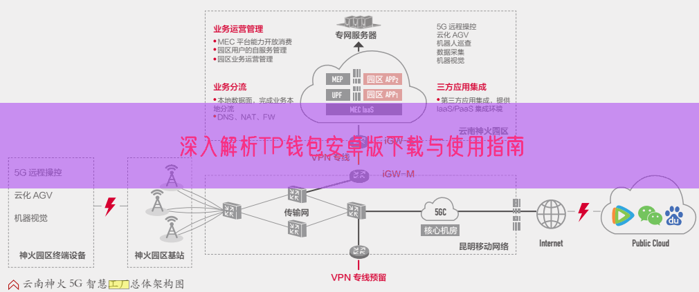 深入解析TP钱包安卓版下载与使用指南