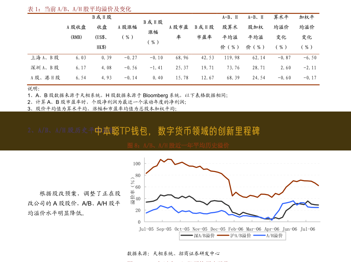 中本聪TP钱包，数字货币领域的创新里程碑