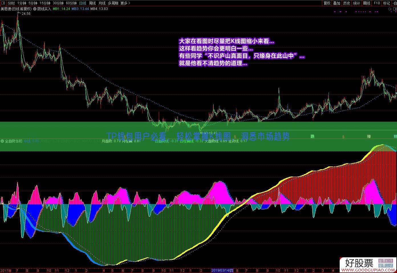 TP钱包用户必看，轻松掌握K线图，洞悉市场趋势