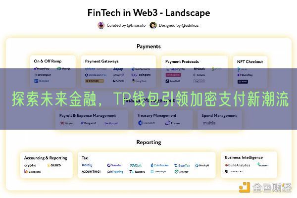 探索未来金融，TP钱包引领加密支付新潮流