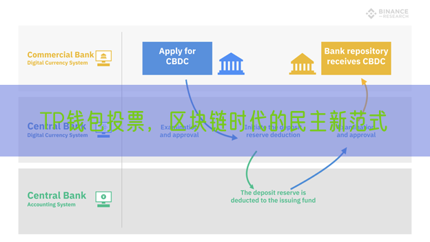 TP钱包投票，区块链时代的民主新范式