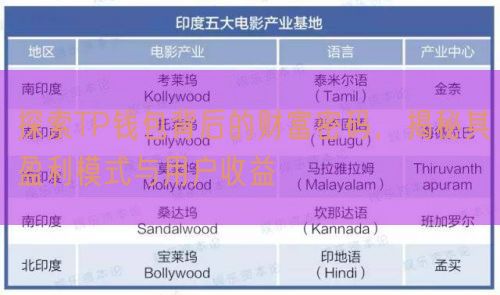 探索TP钱包背后的财富密码，揭秘其盈利模式与用户收益