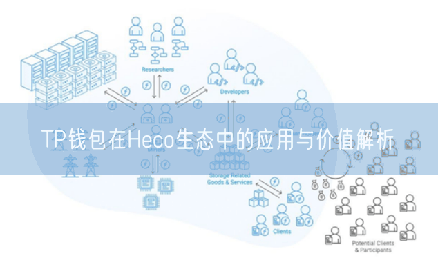 TP钱包在Heco生态中的应用与价值解析