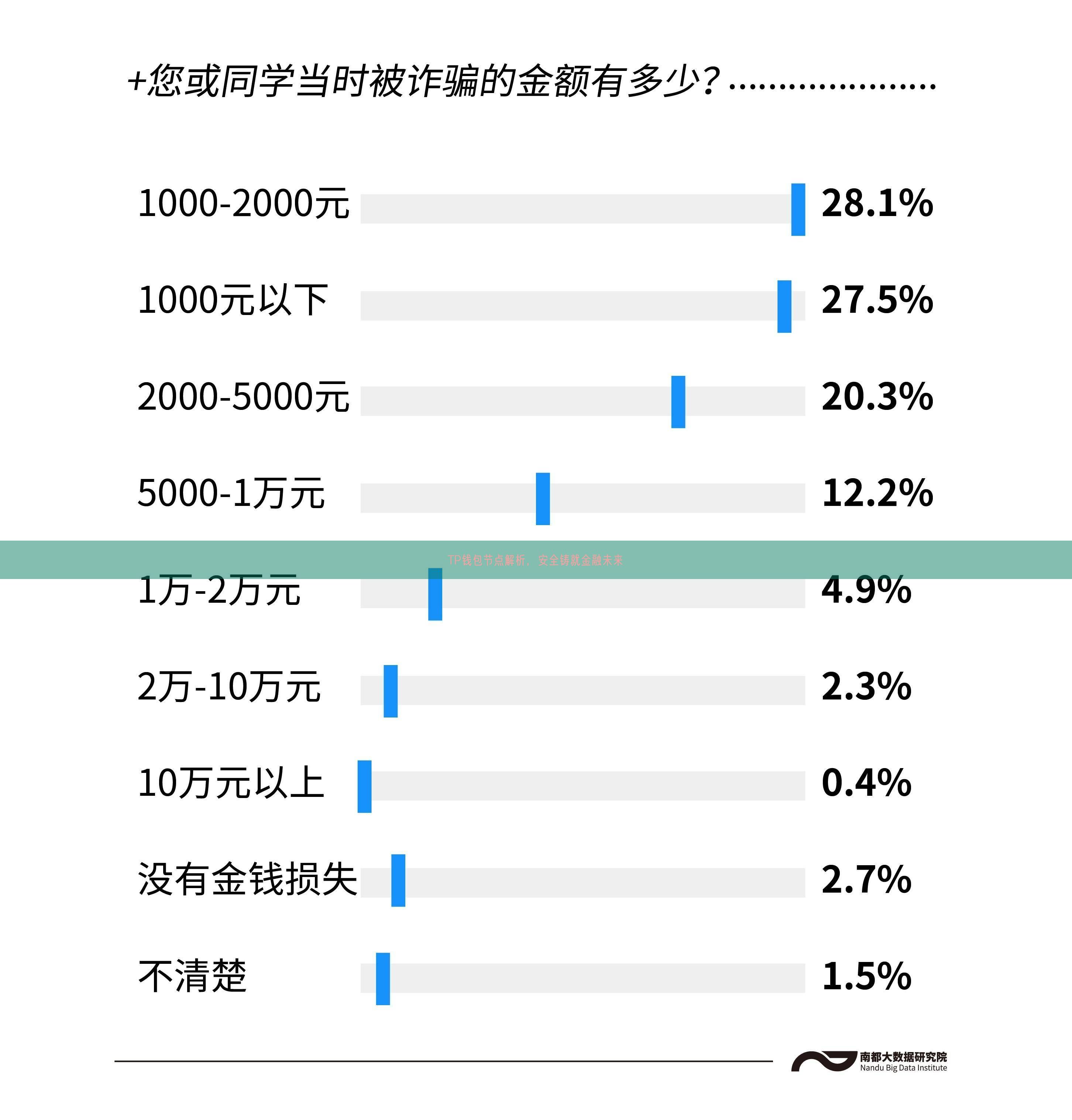 TP钱包节点解析，安全铸就金融未来