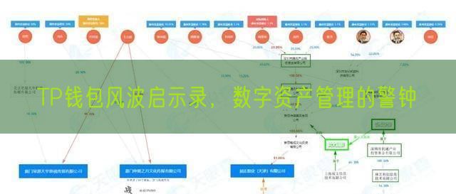 TP钱包风波启示录，数字资产管理的警钟