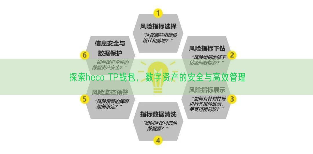 探索heco TP钱包，数字资产的安全与高效管理