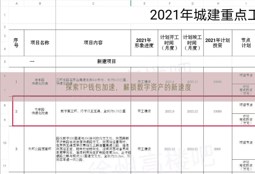 探索TP钱包加速，解锁数字资产的新速度