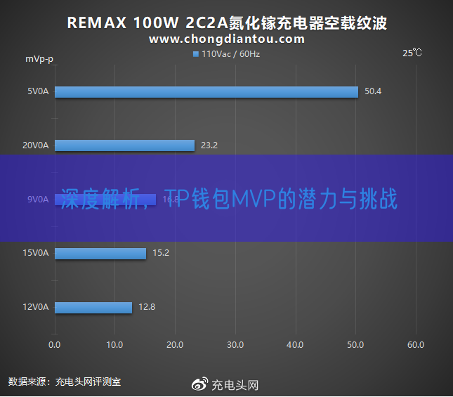 深度解析，TP钱包MVP的潜力与挑战