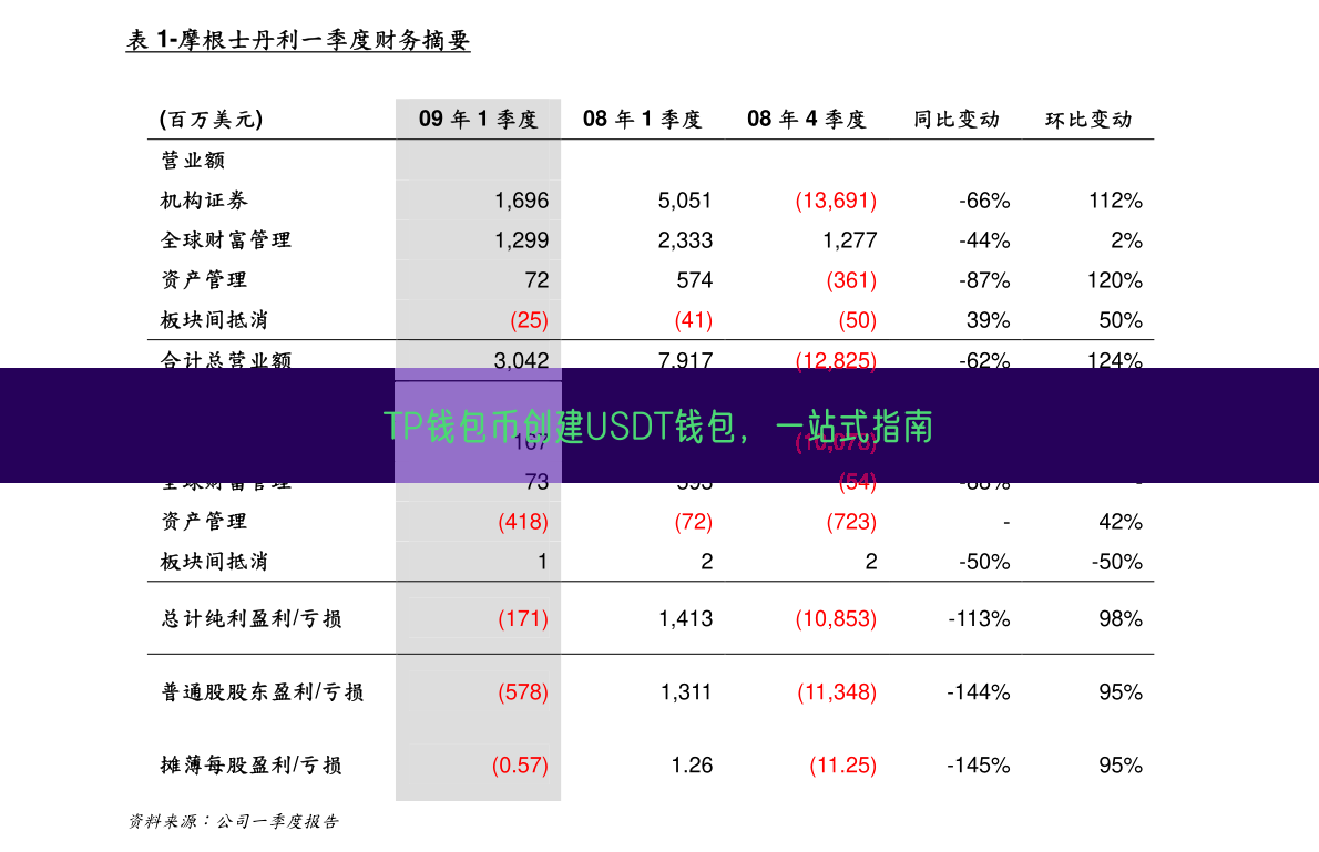 TP钱包币创建USDT钱包，一站式指南