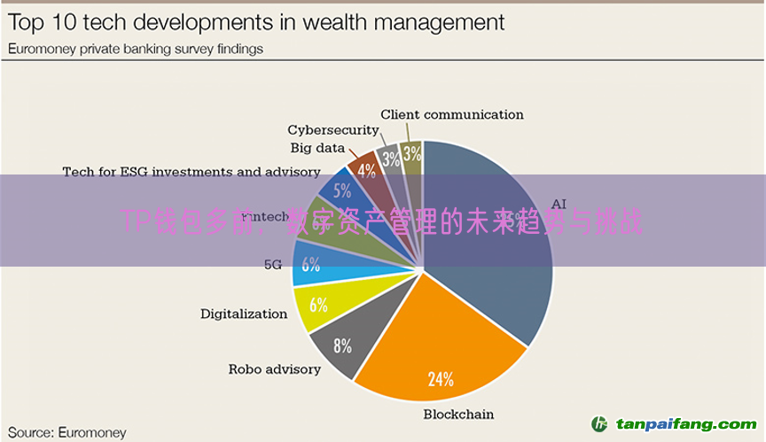 TP钱包多前，数字资产管理的未来趋势与挑战