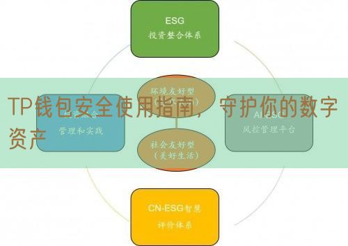 TP钱包安全使用指南，守护你的数字资产