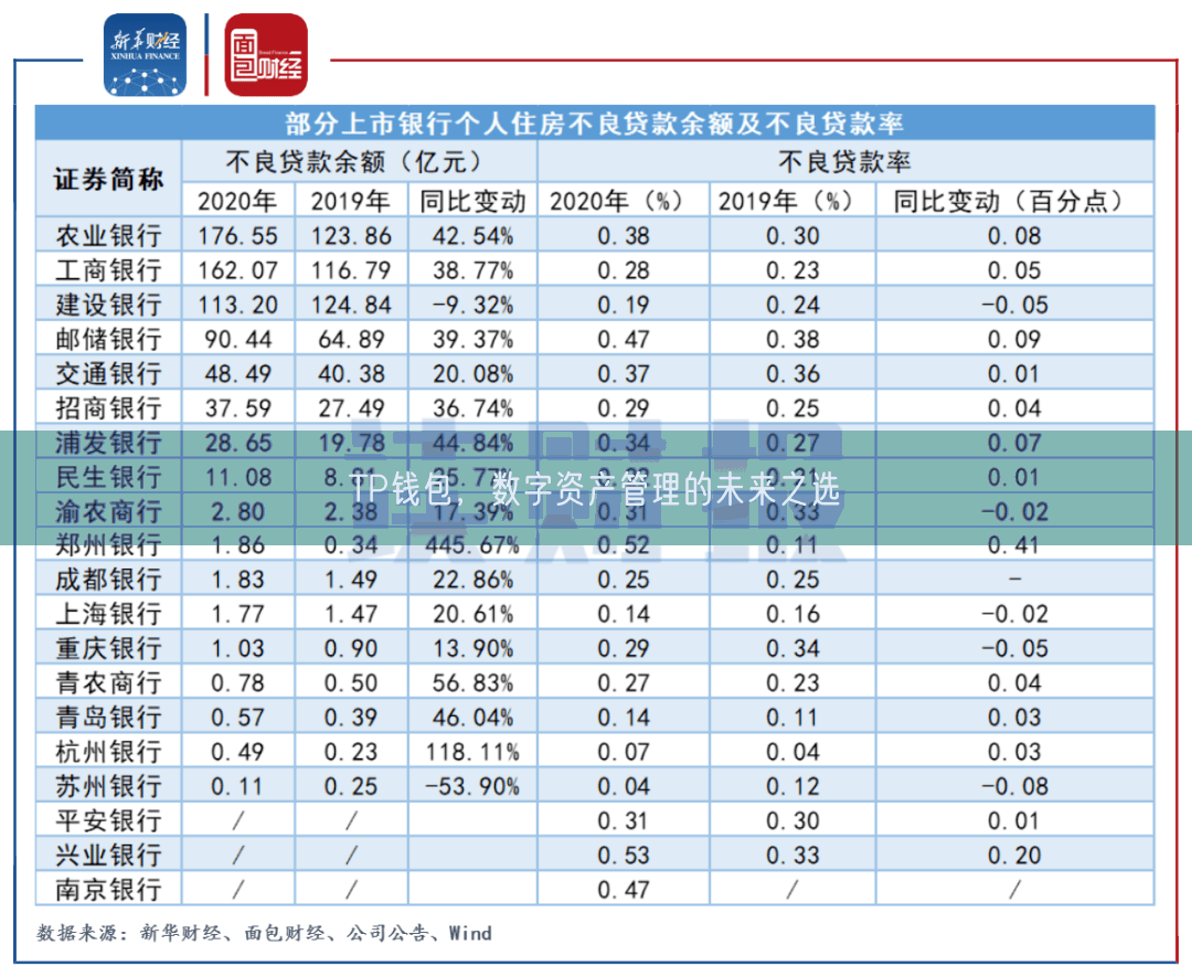 TP钱包，数字资产管理的未来之选