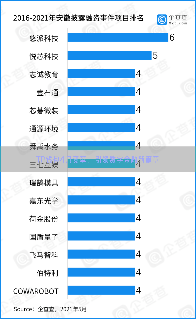 TP钱包4月变革，引领数字金融新篇章