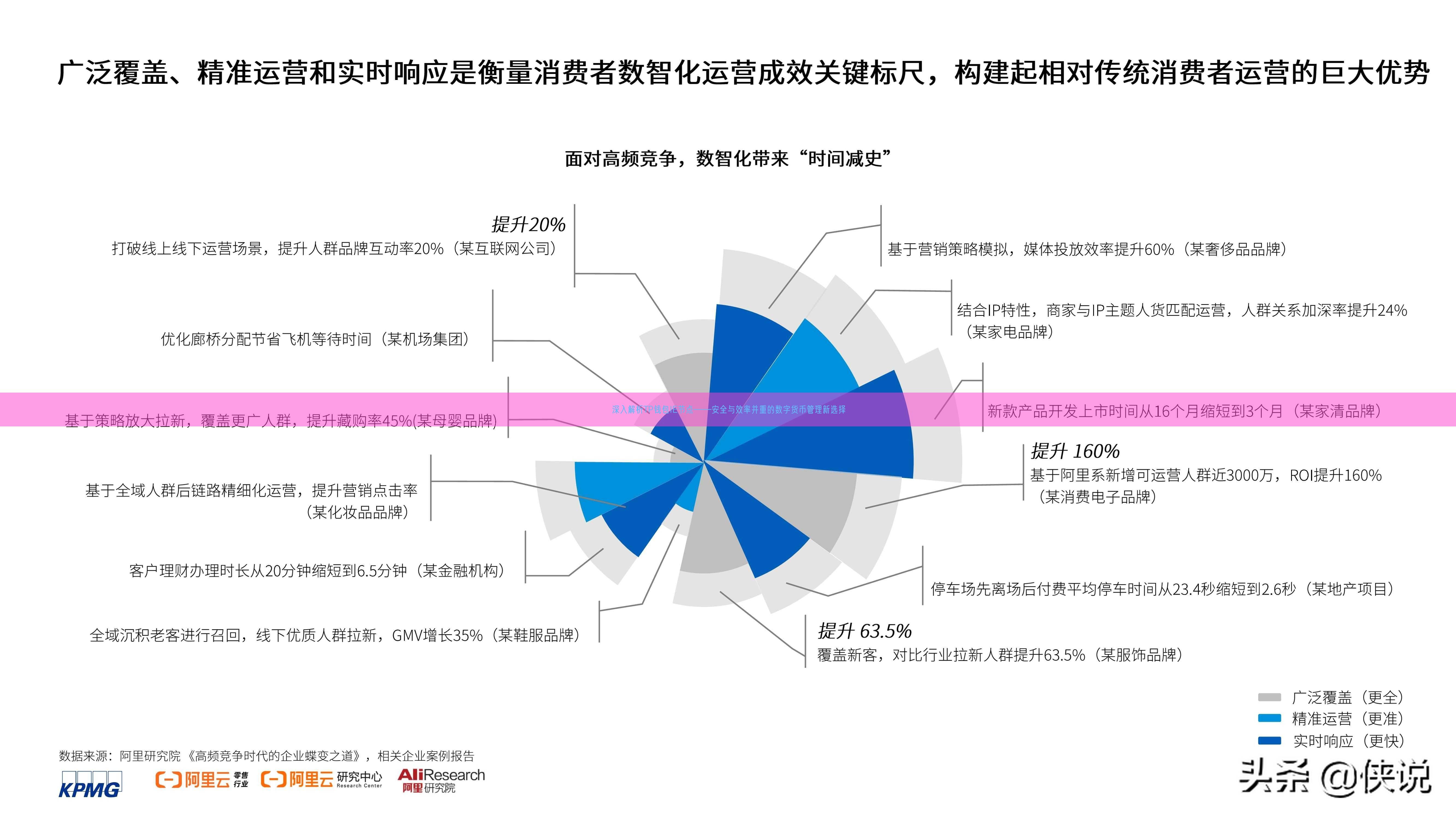 深入解析TP钱包IE节点——安全与效率并重的数字货币管理新选择