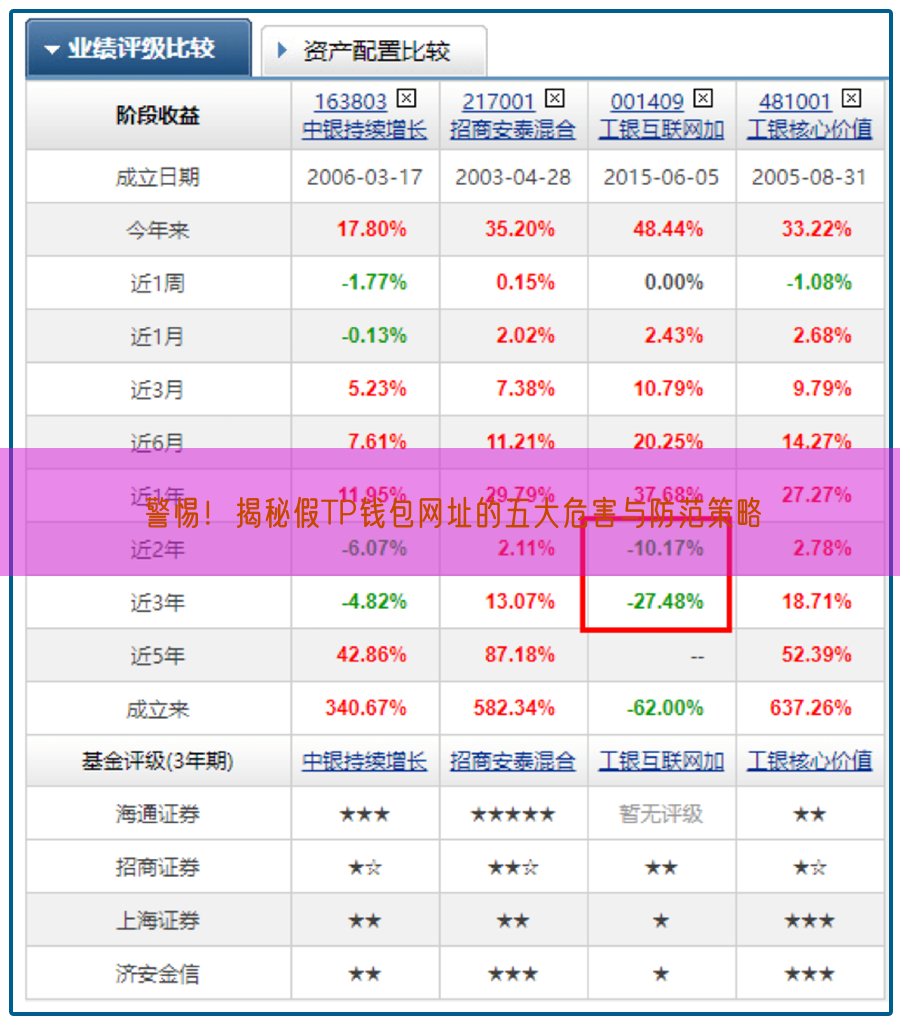 警惕！揭秘假TP钱包网址的五大危害与防范策略