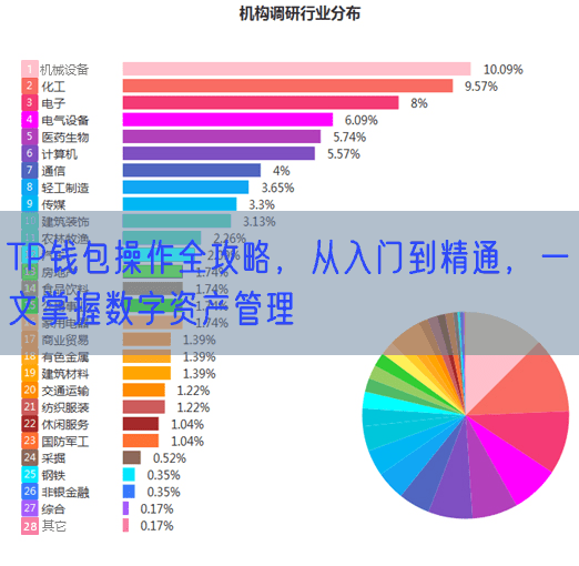 TP钱包操作全攻略，从入门到精通，一文掌握数字资产管理