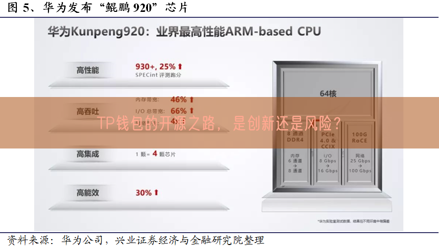 TP钱包的开源之路，是创新还是风险？