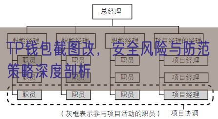 TP钱包截图改，安全风险与防范策略深度剖析