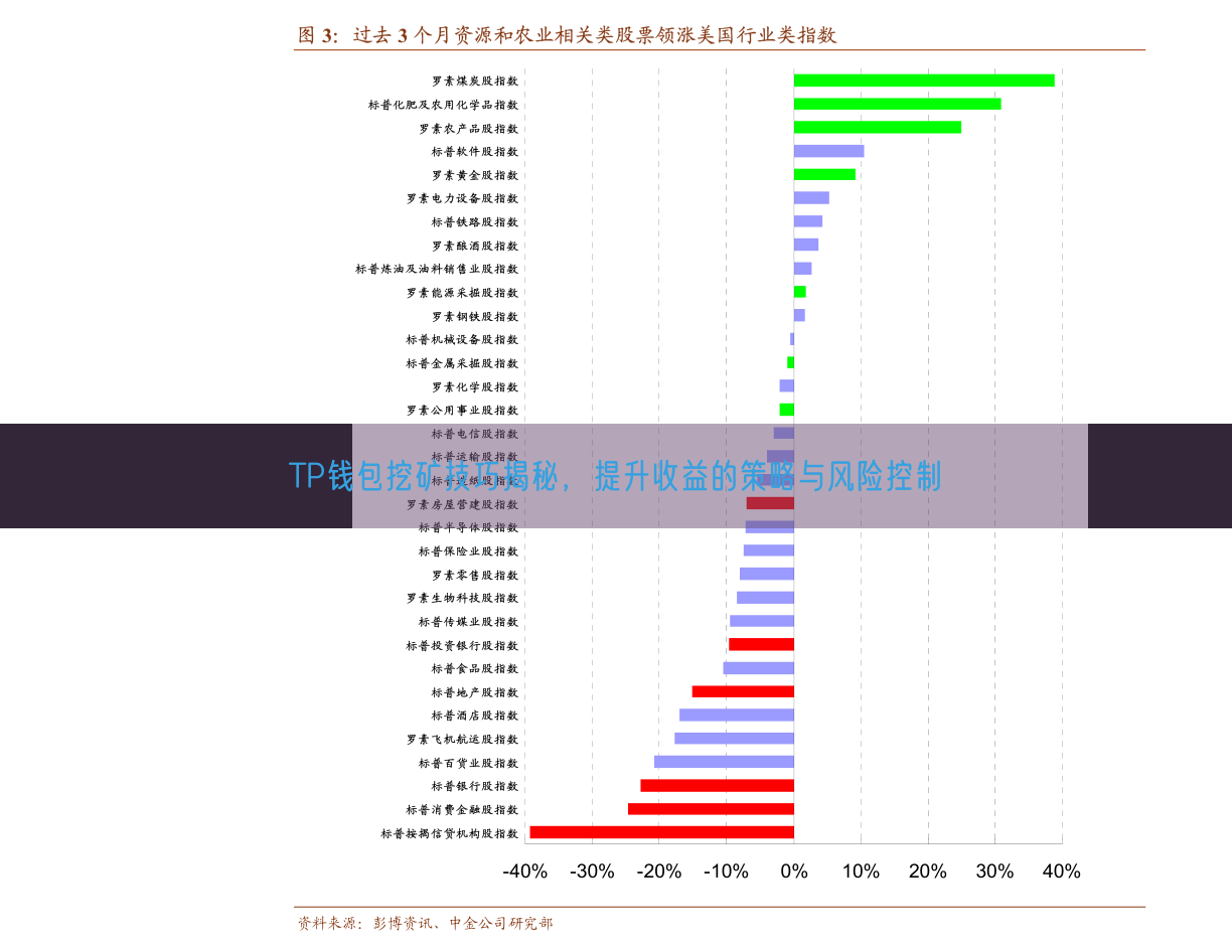 TP钱包挖矿技巧揭秘，提升收益的策略与风险控制