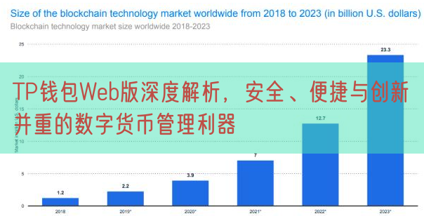 TP钱包Web版深度解析，安全、便捷与创新并重的数字货币管理利器