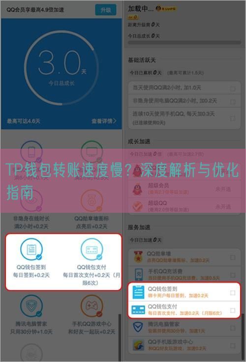 TP钱包转账速度慢？深度解析与优化指南