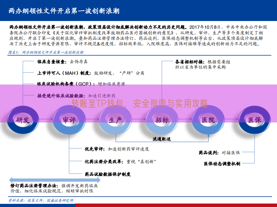 转账至TP钱包，安全指南与实用攻略