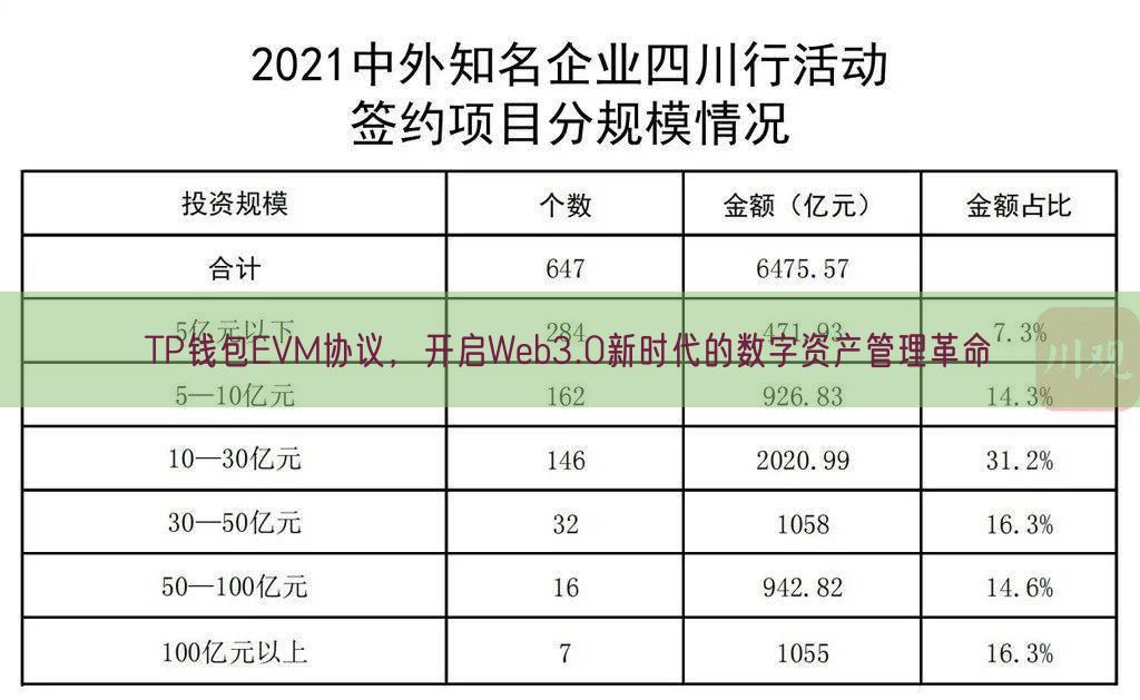 TP钱包EVM协议，开启Web3.0新时代的数字资产管理革命