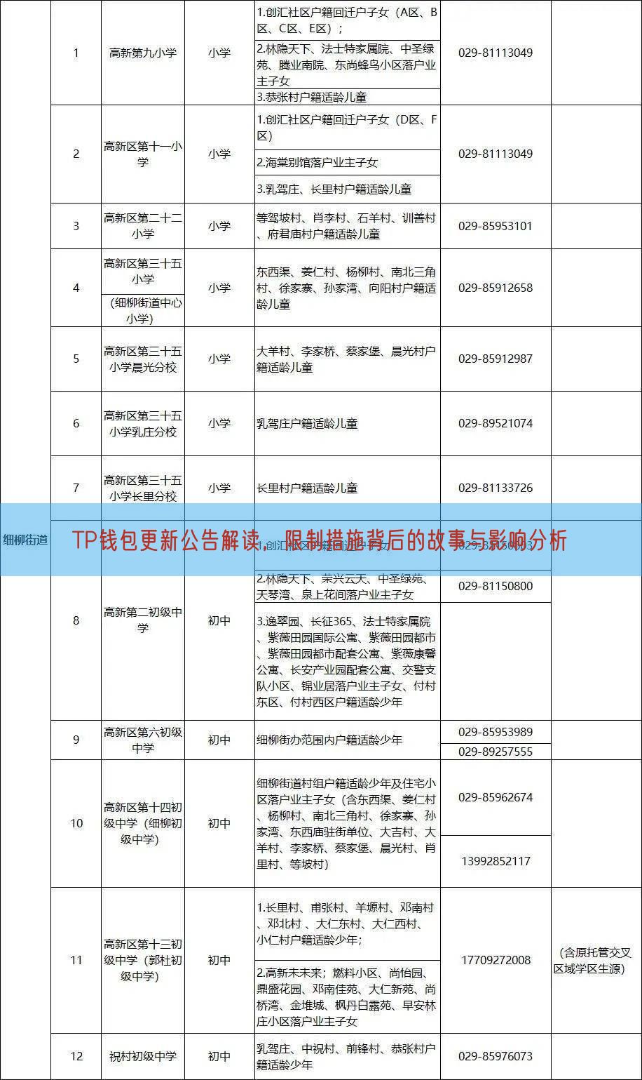 TP钱包更新公告解读，限制措施背后的故事与影响分析