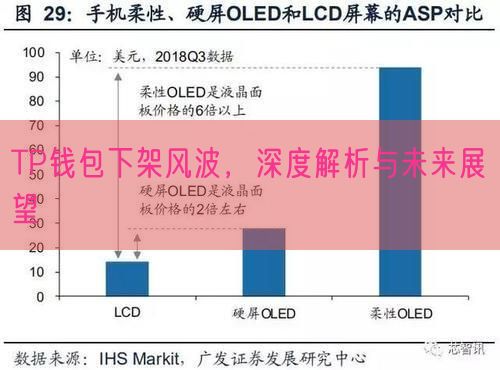 TP钱包下架风波，深度解析与未来展望