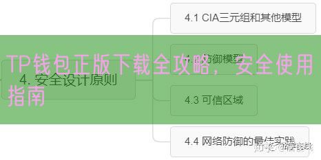 TP钱包正版下载全攻略，安全使用指南