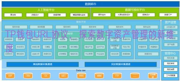 TP钱包URL协议，探索数字资产管理的新维度