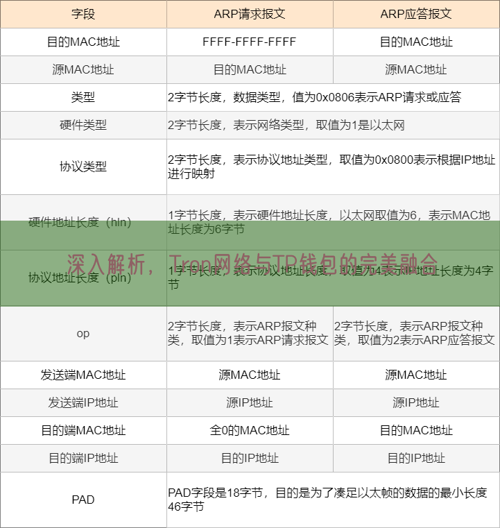 深入解析，Tron网络与TP钱包的完美融合