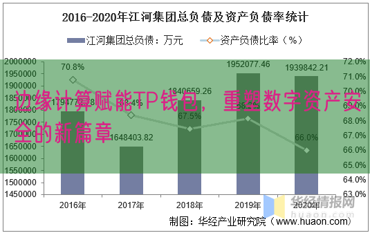 边缘计算赋能TP钱包，重塑数字资产安全的新篇章