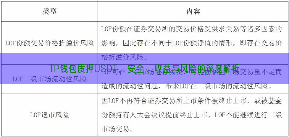 TP钱包质押USDT，安全、收益与风险的深度解析