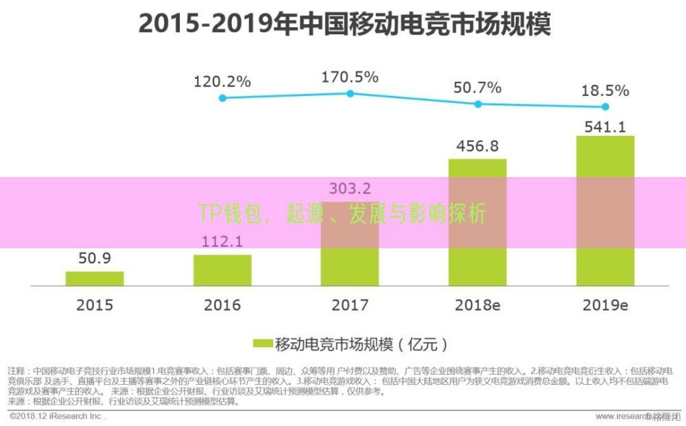 TP钱包，起源、发展与影响探析