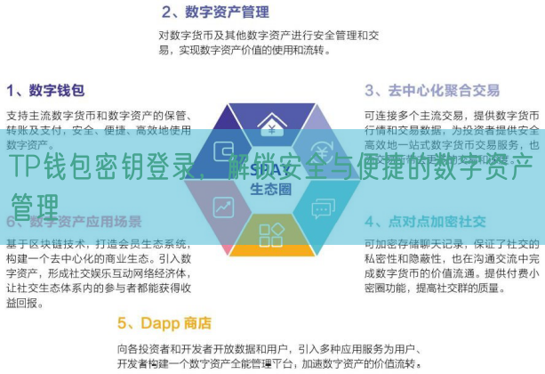 TP钱包密钥登录，解锁安全与便捷的数字资产管理